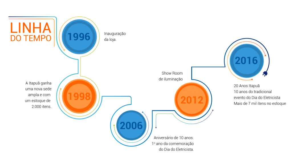Timeline-02